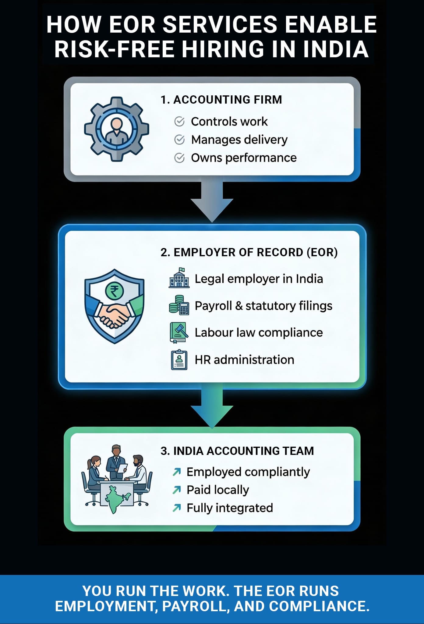 EOR Services Overview